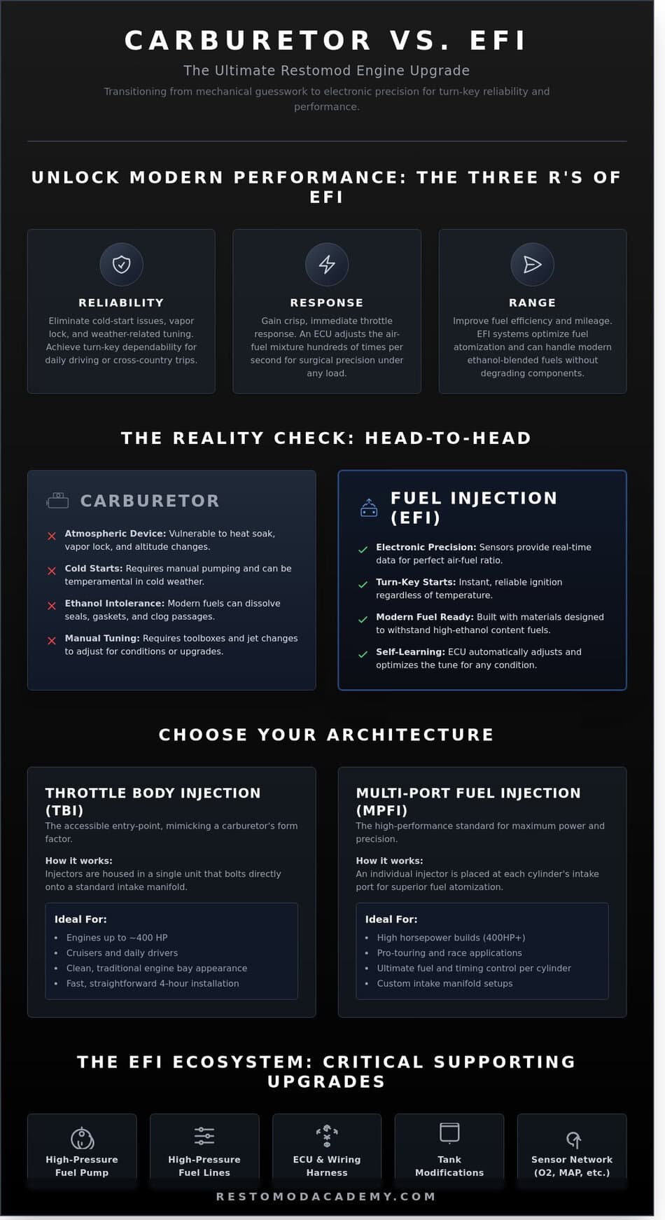 Fuel Injection for Classic Cars: The Ultimate 2026 Conversion Guide