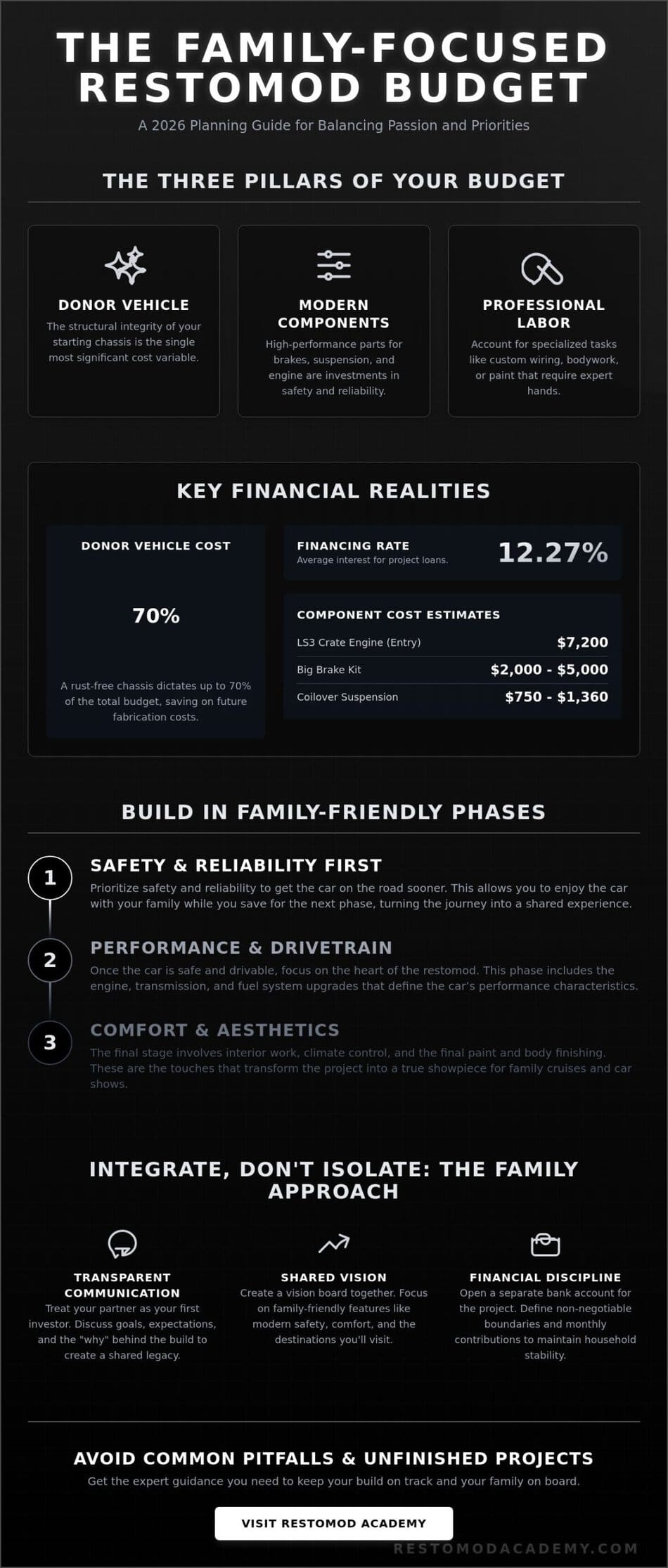 Budgeting for a Project Car with a Family: The 2026 Restomod Planning Guide