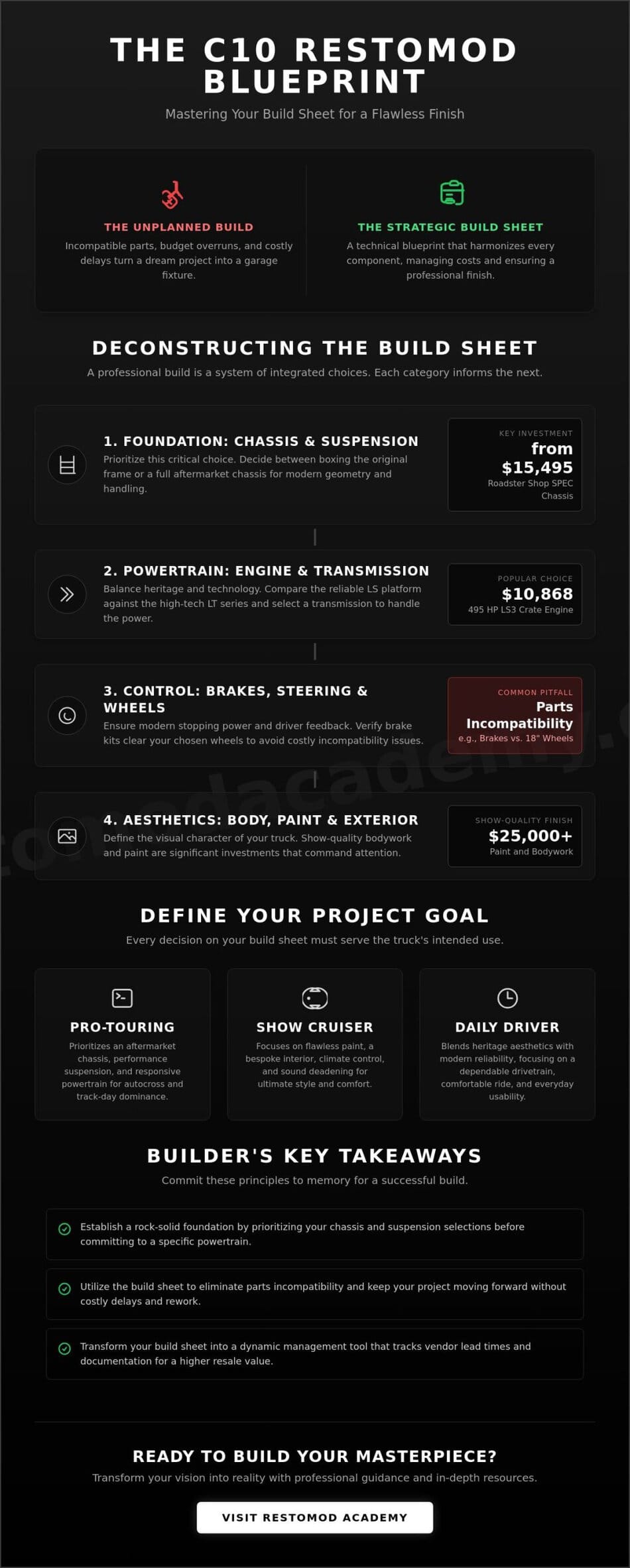 Crafting Your C10 Restomod Build Sheet: The Complete 2026 Blueprint