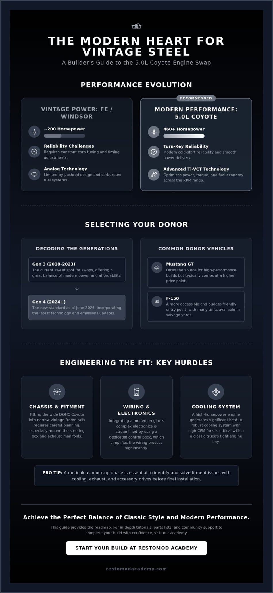 Coyote Swap Guide for Classic Trucks: The Ultimate 2026 Performance Roadmap