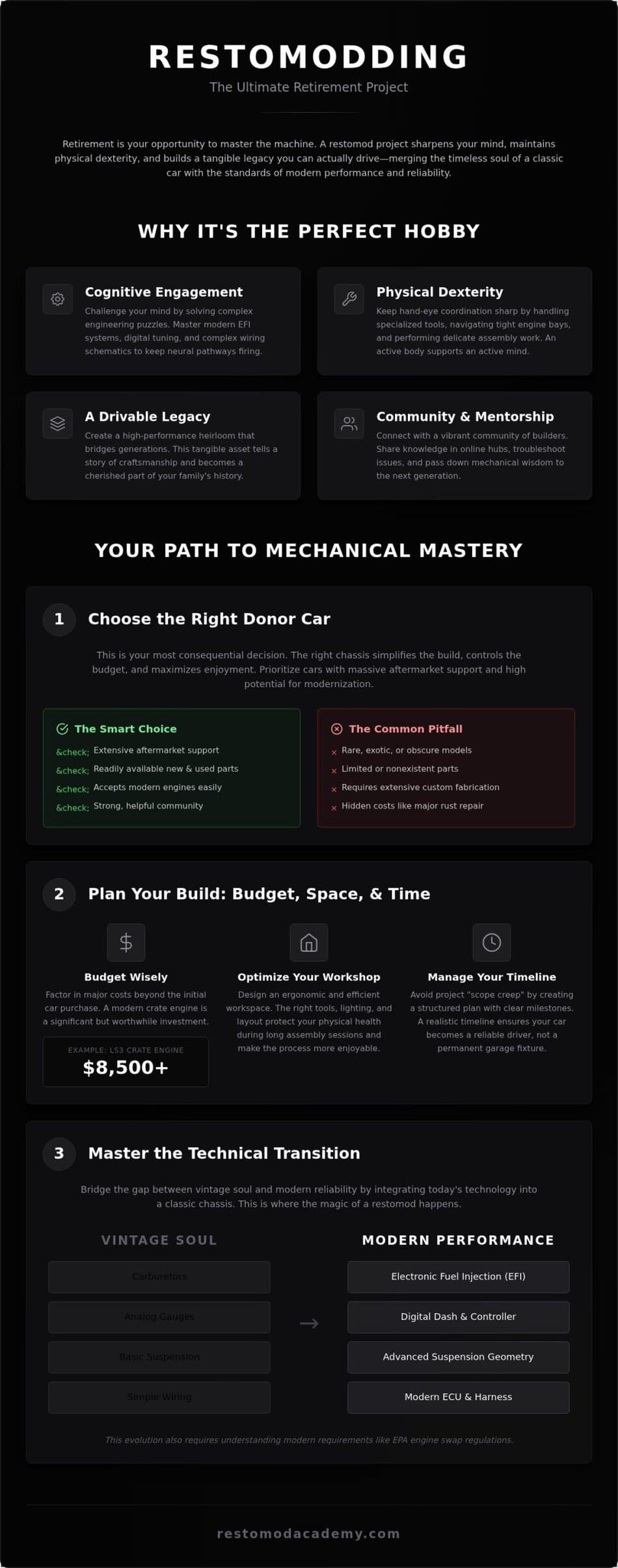 Restomod Project as a Retirement Hobby: The Ultimate 2026 Guide to Building Your Dream Machine