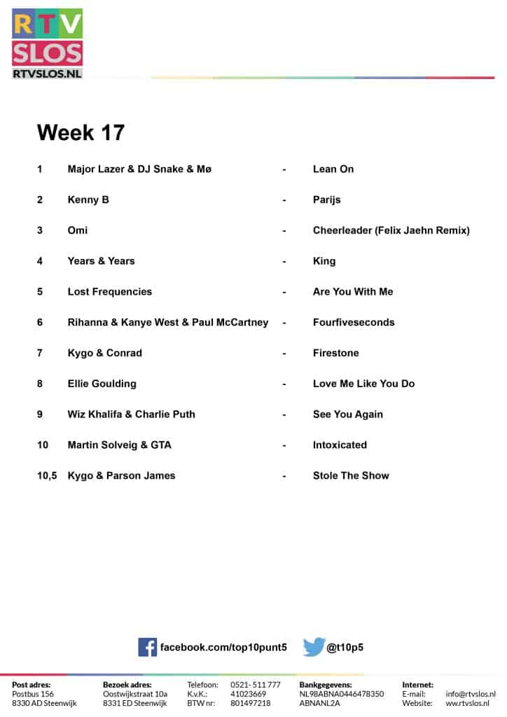Week 17