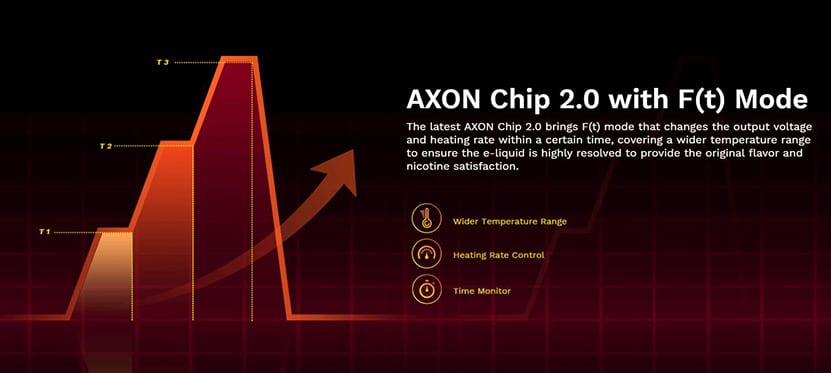 Vaporesso axon chipset 2. 0