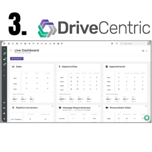 Drive Centric CRM Ranking
