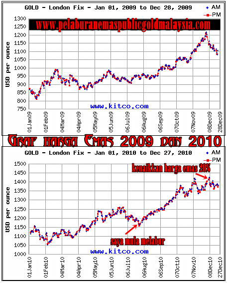 harga emas