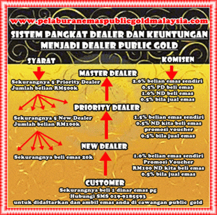 pangkat dealer public gold
