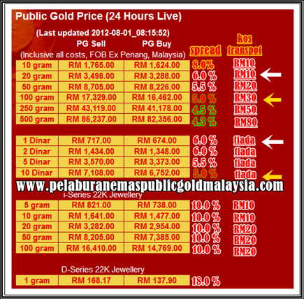jenis emas terbaik public gold 
