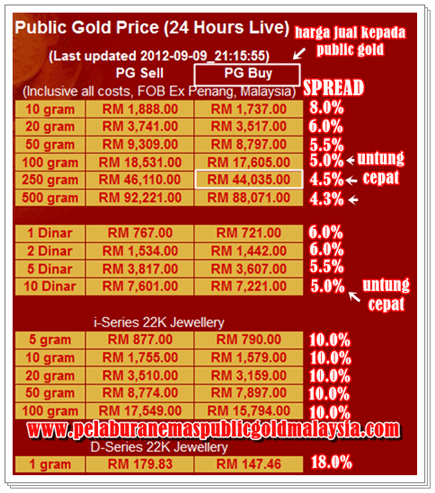 teknik untung cepat