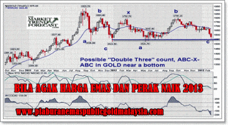 bila harga emas naik
