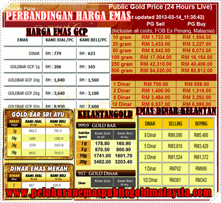 perbandingan harga emas
