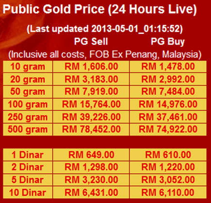 emas murah