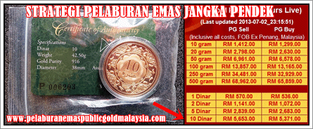strategi pelaburan emas