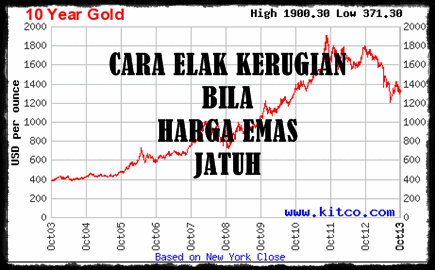 cara elak kerugian bila harga emas jatuh