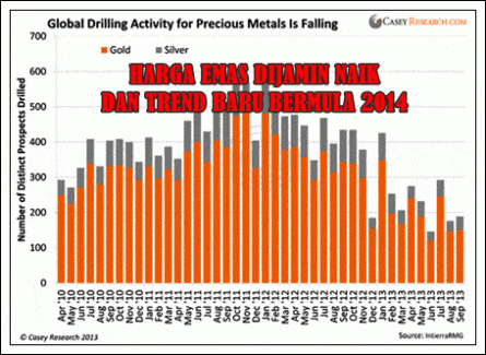 harga emas di jamin naik 2014