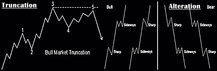 Gelombang Elliott Wave