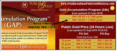harga semasa gold bar 1 gram