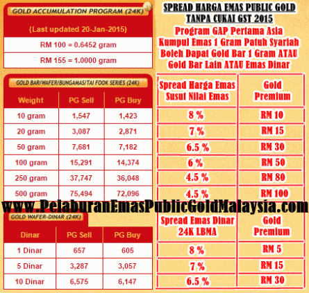 spread emas public gold tanpa gst