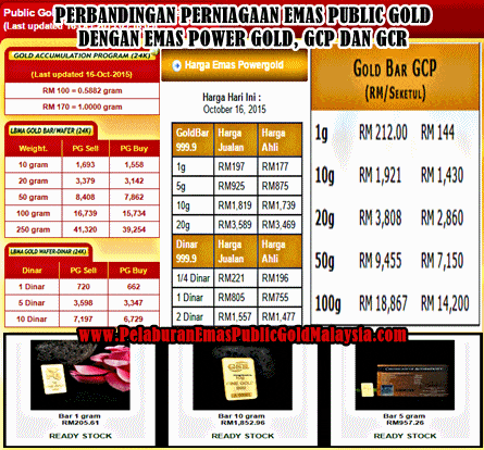 perbezaan public gold vs power gold gcp gcr