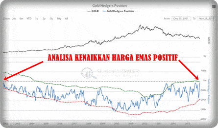 analisis harga emas 2016