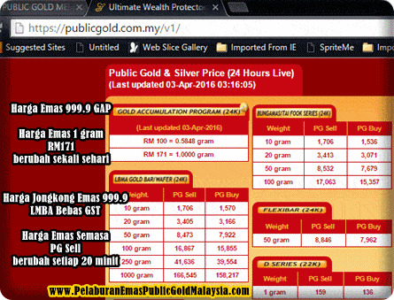 harga emas terkini