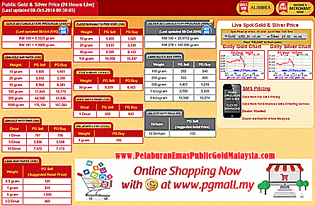 harga-emas-terkini