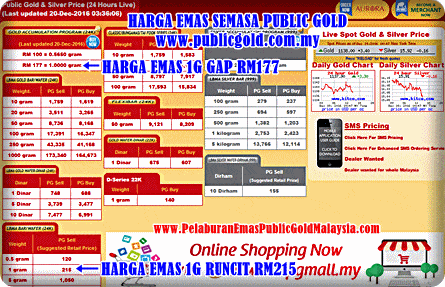Teknik Beli Emas