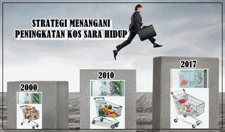 Strategi Menangani Peningkatan Kos Sara Hidup