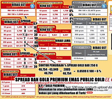 tips beli emas public gold