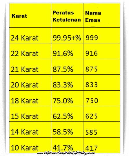 jenis emas