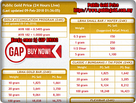 Public Gold price