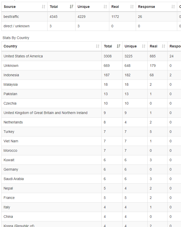 tracking website traffic