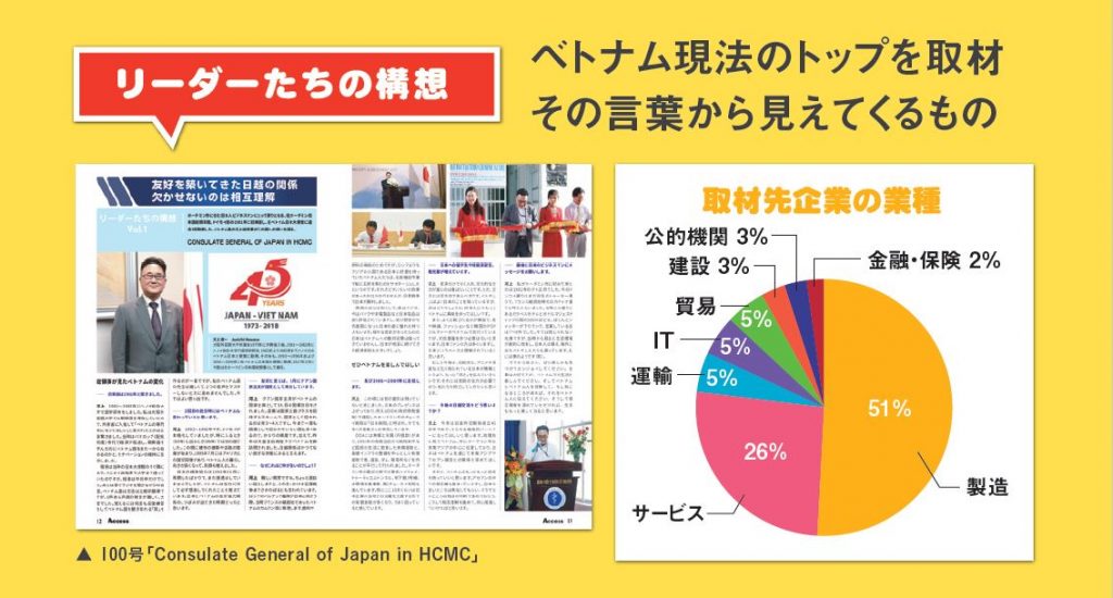 ACCESS 誌面『リーダーたちの構想』