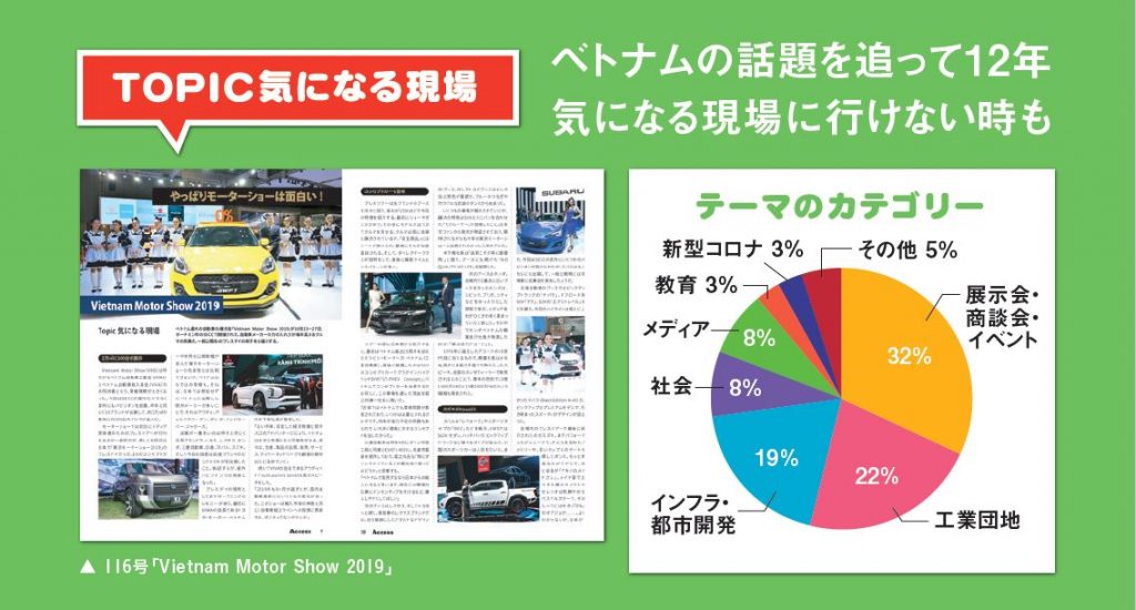 ACCESS 誌面『TOPIC』