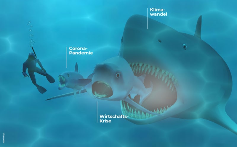 Riesiger Hai im Meer, Symbol für Klimawandel, Wirtschaftskrise und Corona-Pandemie, visualisiert die aktuellen globalen Herausforderungen in einer Unterwasserwelt.