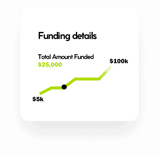funding gaph1