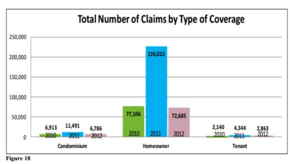Agency Checklists, MA Insurance News