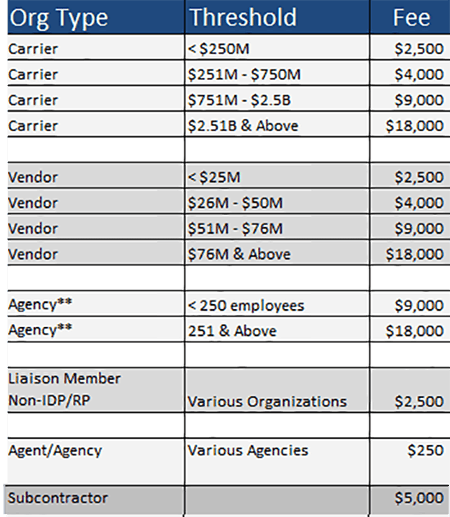 SignOn Once Pricing Matrix
