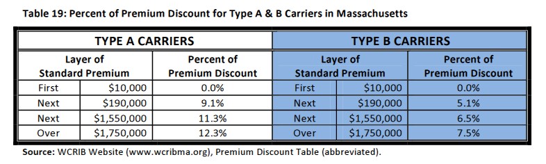 carrier discounts A&B