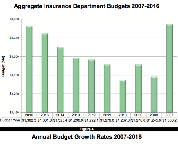 Agency Checklists, MA Insurance News, Mass. Insurance News