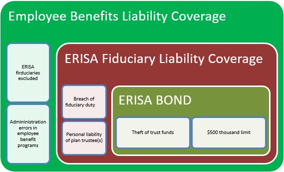 Graphic of coverages