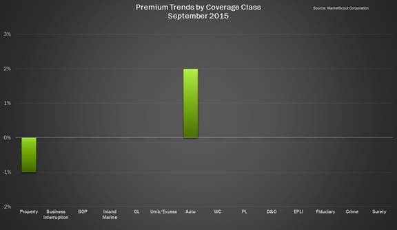 Agency Checklists, MA Insurance News, Mass. Insurance News