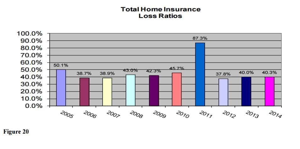 Agency Checklists, MA Insurance News, Mass. Insurance News