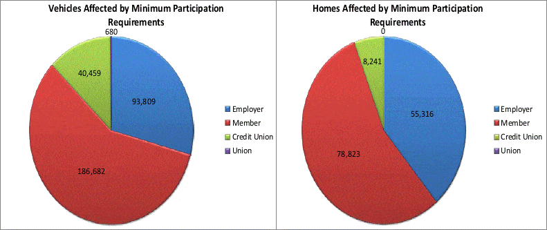 2016-01-02 Vehicles affected by 35 percent rule
