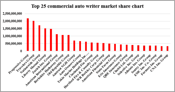 Agency Checklists, MA Insurance News, Mass. Insurance News
