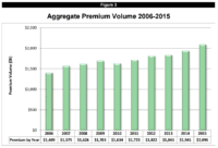 Agency Checklists, MA Insurance News, Mass. Insurance News
