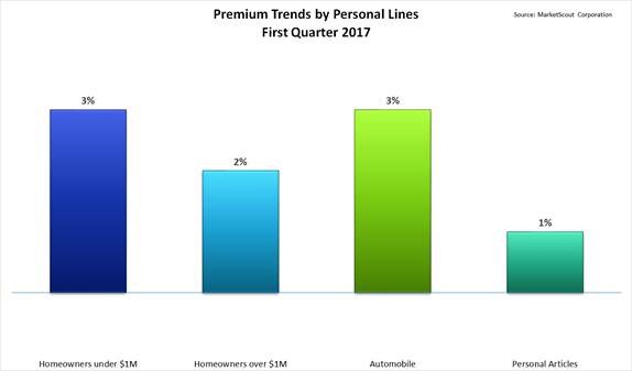 Agency Checklists, MA Insurance News, Mass. Insurance News