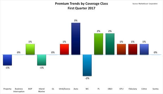 Agency Checklists, MA Insurance News, Mass. Insurance News