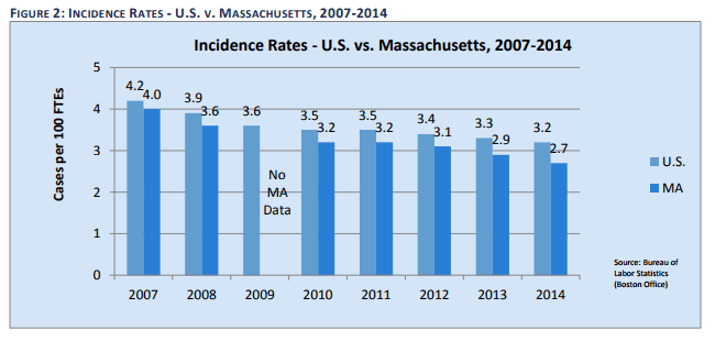 Agency Checklists, MA Insurance News, Mass. Insurance News