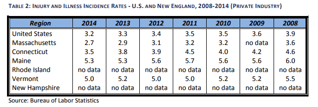 Agency Checklists, MA Insurance News, Mass. Insurance News