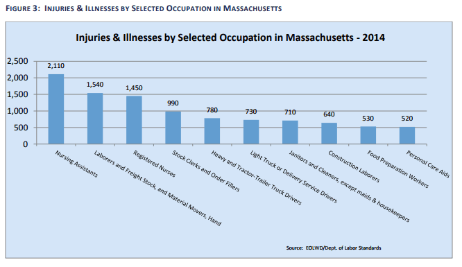 Agency Checklists, MA Insurance News, Mass. Insurance News